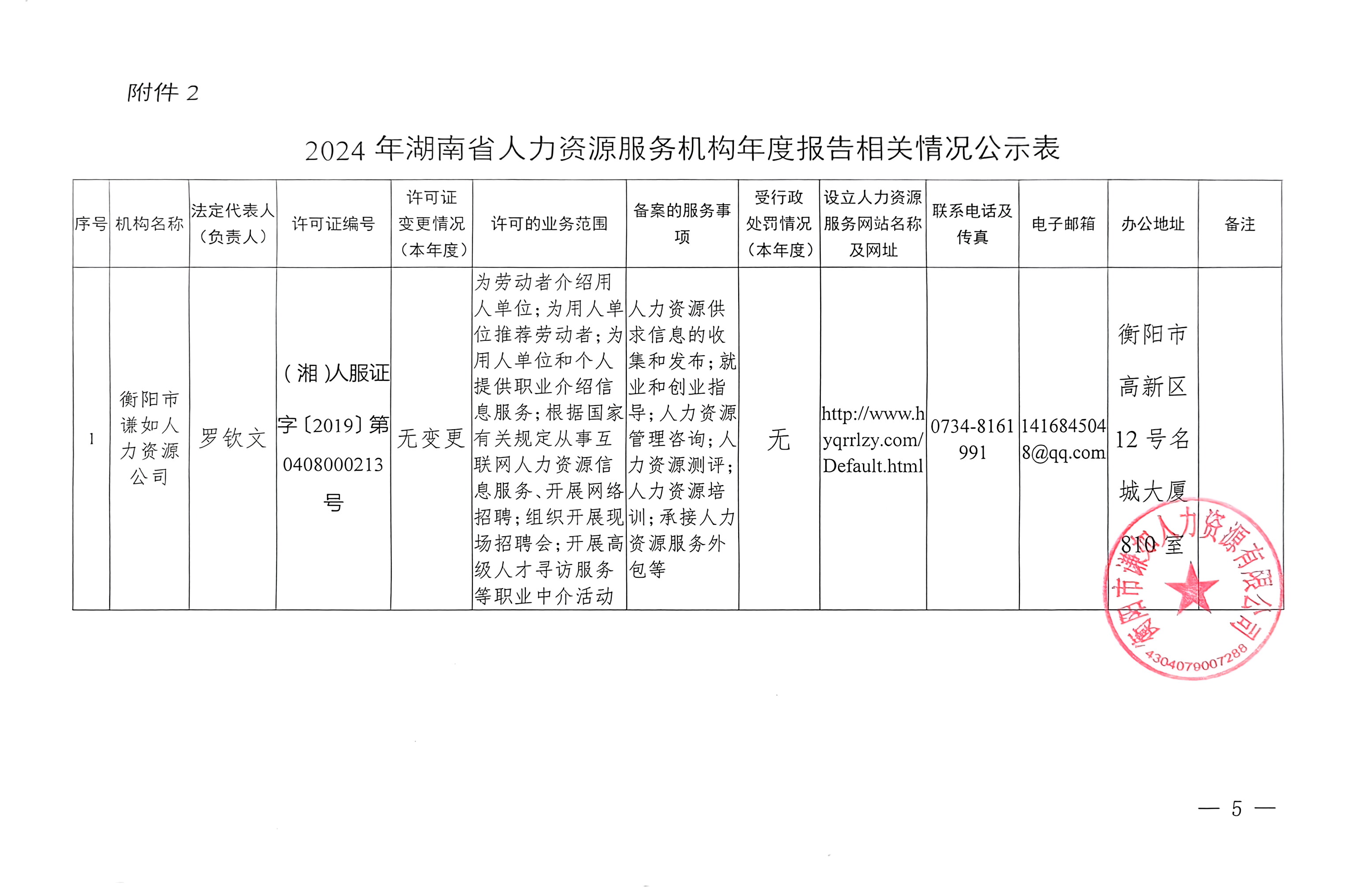 衡陽市謙如人力資源有限公司,衡陽代理電信業(yè)務,國內(nèi)勞務派遣